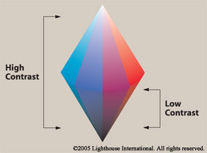 color contrast picture 1