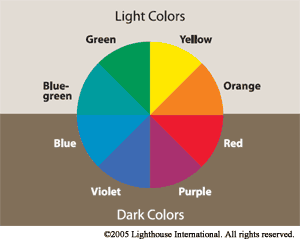 color wheel