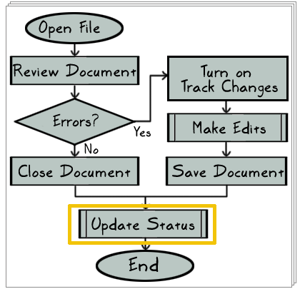 Flowcharting EdWeb